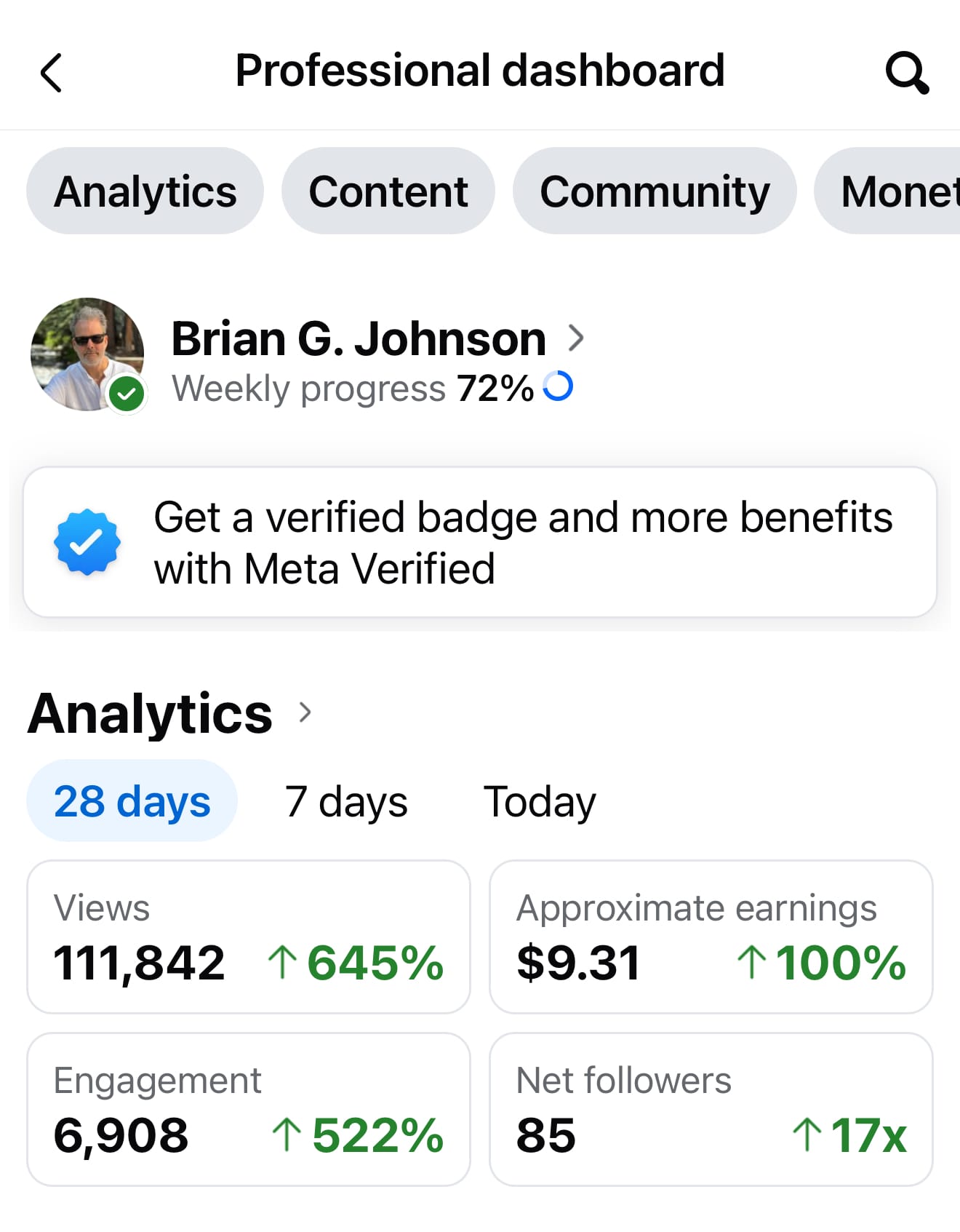 Facebook Monetization Results After Week One