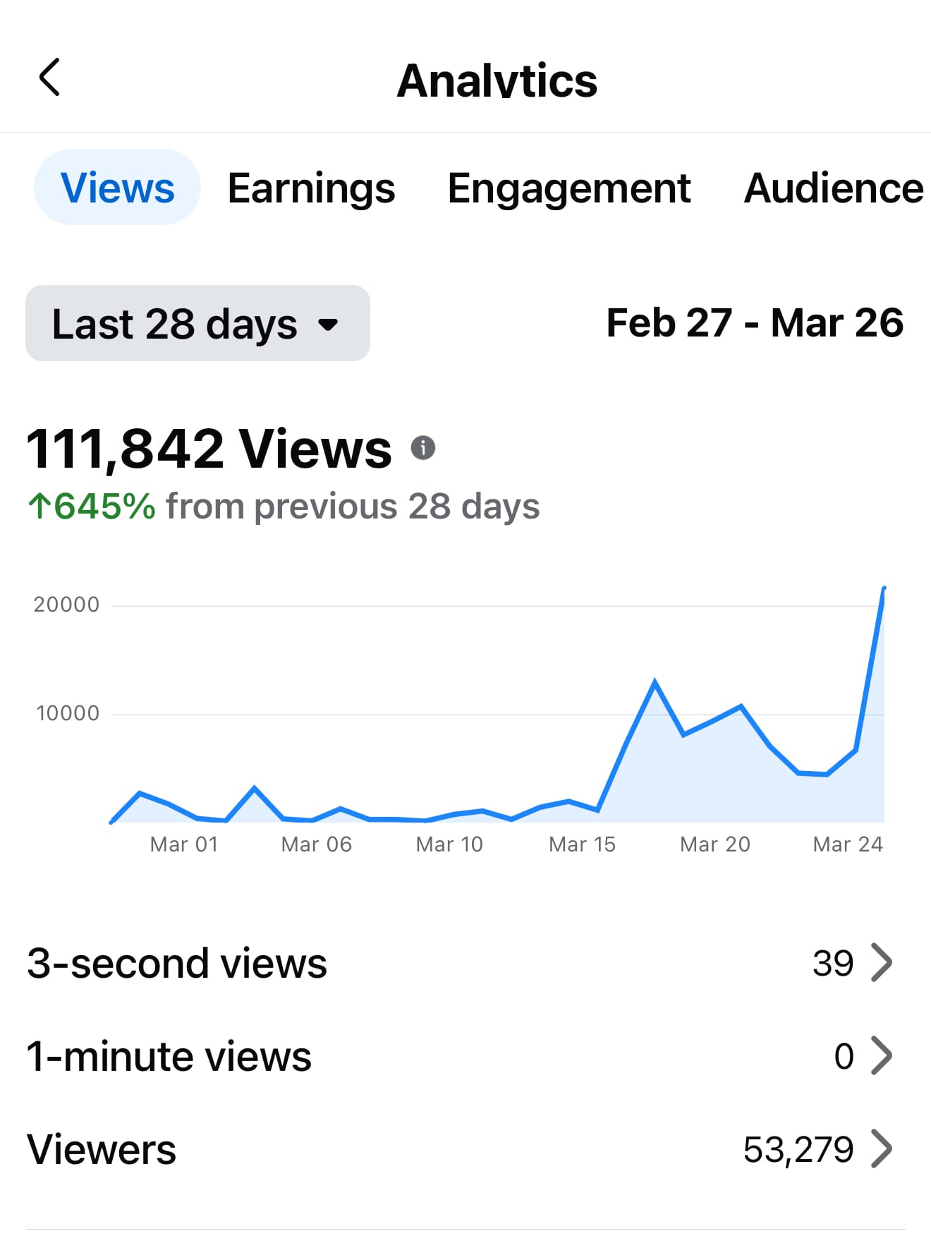 facebook professional dashboard results
